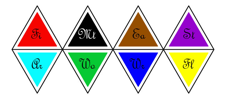 Elements and their postions